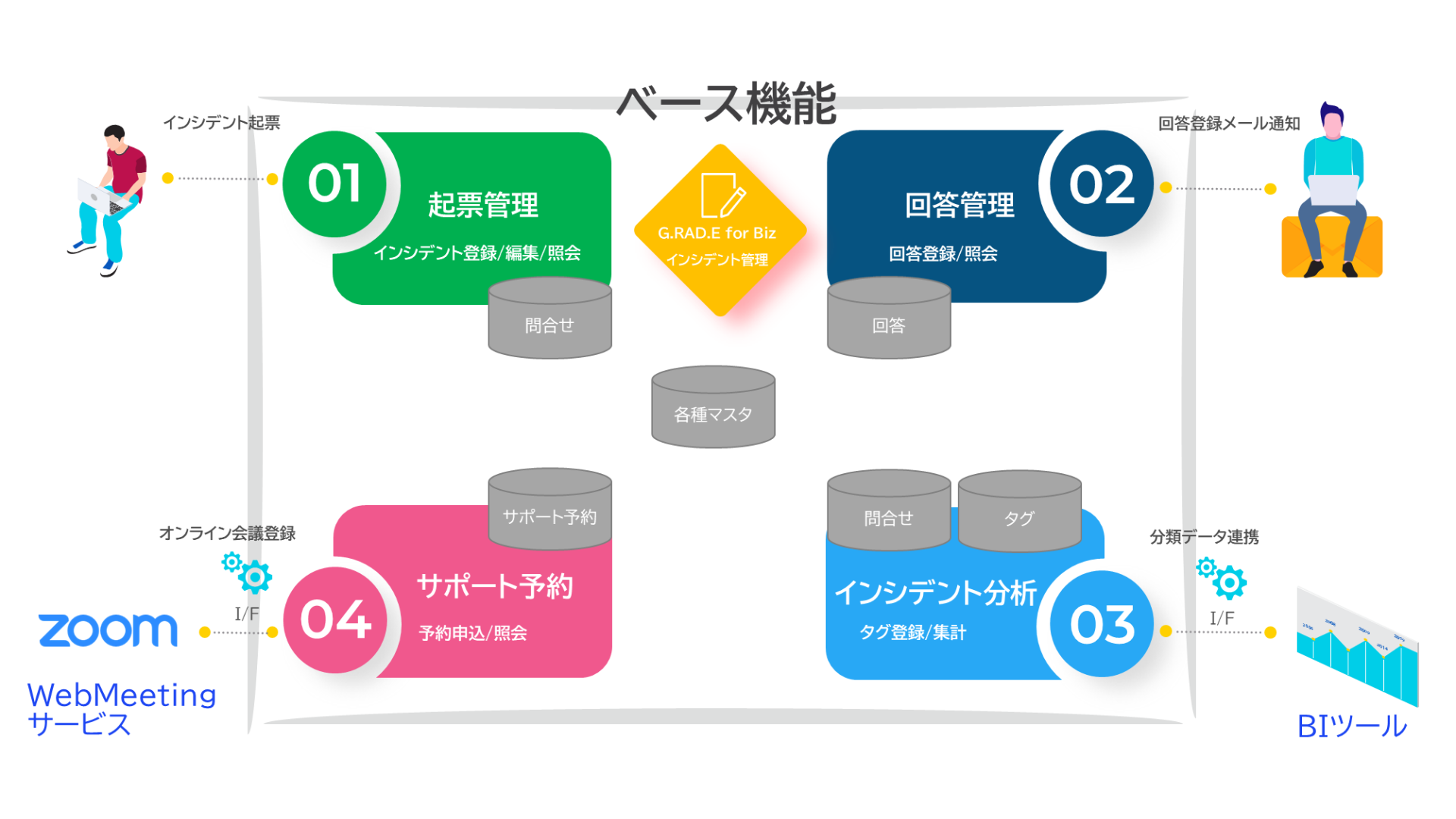 インシデント管理機能概要図