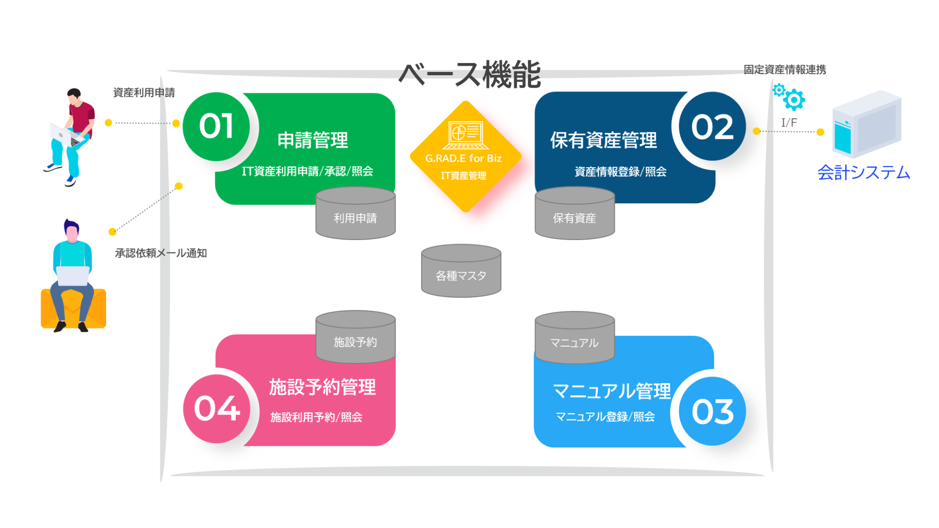 IT資産管理機能概要図