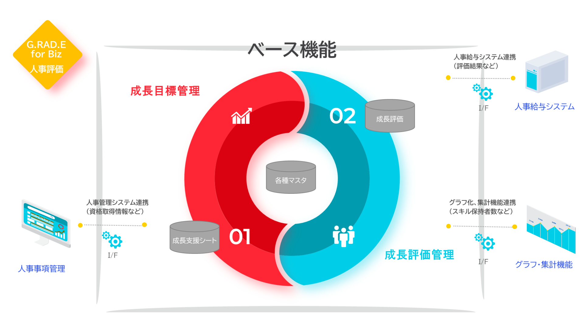 人事評価機能概要図