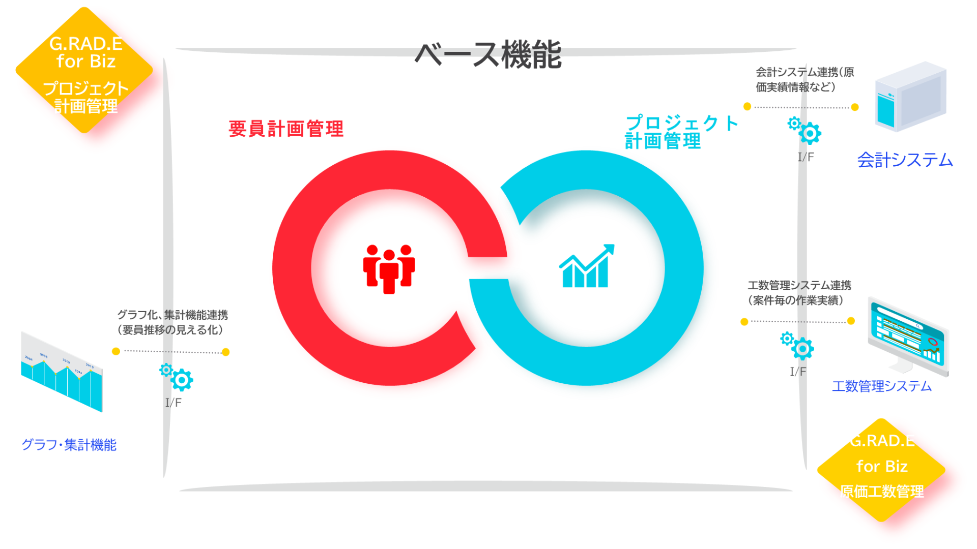 プロジェクト管理機能概要図