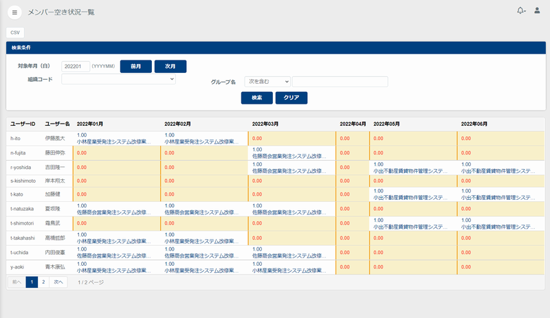 要員空き状況一覧画面